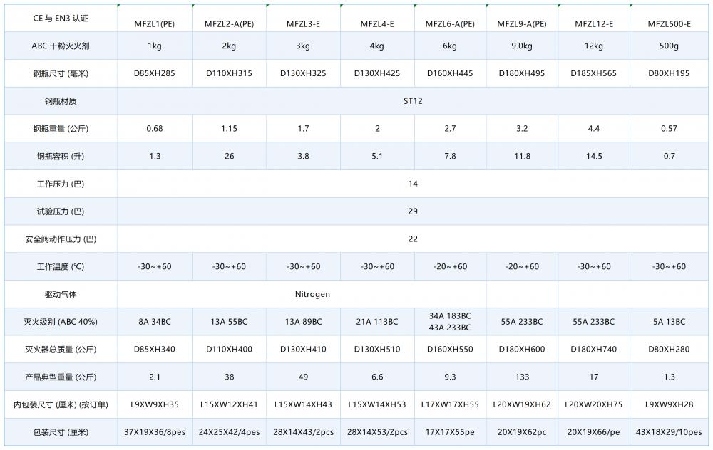 1763712970.png 干粉滅火器參數(shù).png